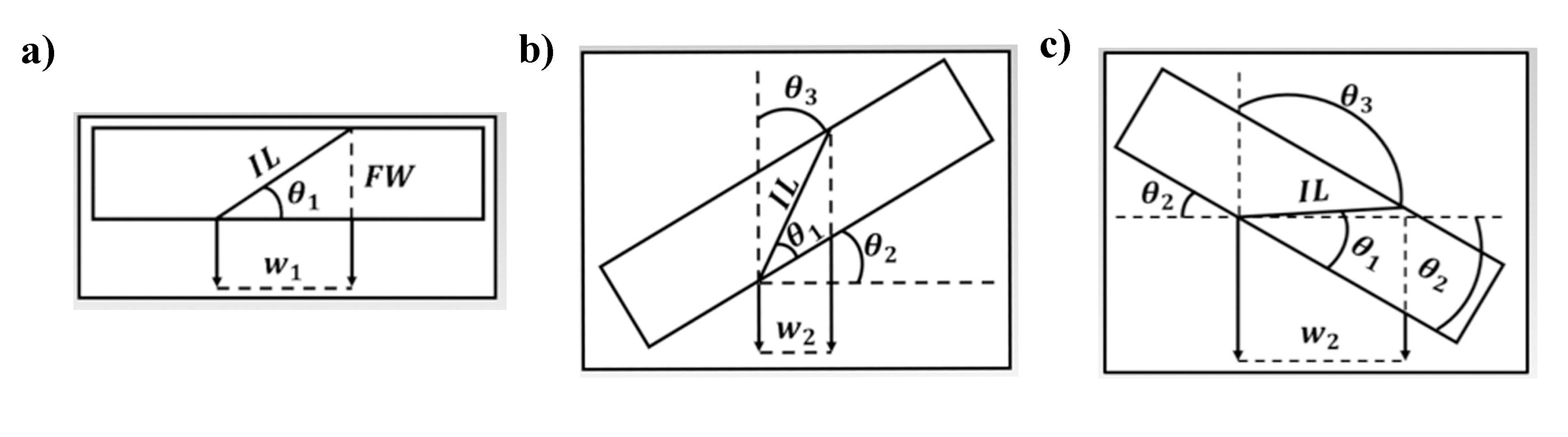 Schematics illustrating calculation of interface on edge
conditions and sample thickness. a) Sample in original tilt, b) sample
tilted negatively, and c) sample tilted positively.